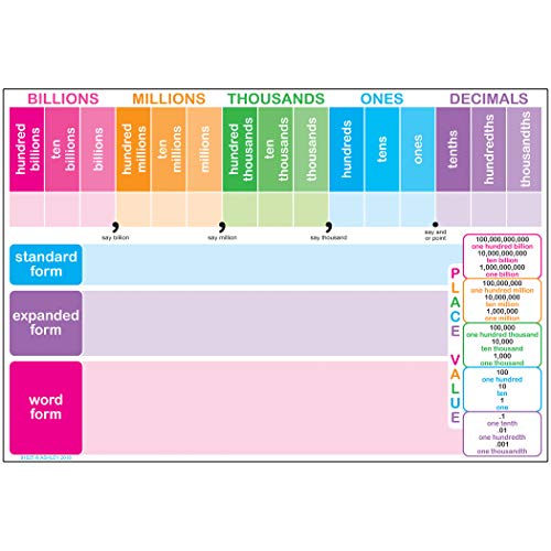 ASHLEY PRODUCTIONS ASH91025 Smart Poly Diagramm, Platzwert, Polypropylen (PP), 33 x 48,3 cm von ASHLEY PRODUCTIONS