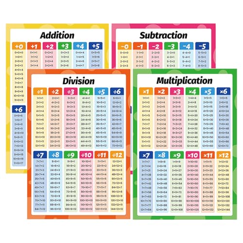 Audio frequency% 1x1 Lernen Spiel Poster, Einmaleins Lernen, Poster Zu Addition, Subtraktion, Multiplikation Und Division, Posterfür Die Grundschule Einschulung Audio frequency% 1x1 Lernen Spiel Poster, Einmaleins Lernen, Poster Zu Addition, Subtraktion, Multiplikation Und Division, Posterfür Die Grundschule Einschulung von Audio frequency%