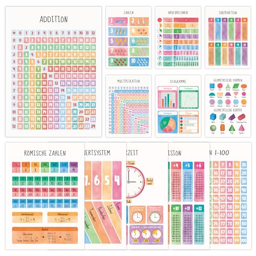 BIROYAL 12 Mathe Lernposter Kinder Deutsch A4 - Pädagogische Mathe Lernposter - Einmaleins, Zahlen lernen, Grundrechenarten - Extra Dickes Papier und Kann Eingerahmt Werden BIROYAL 12 Mathe Lernposter Kinder Deutsch A4 - Pädagogische Mathe Lernposter - Einmaleins, Zahlen lernen, Grundrechenarten - Extra Dickes Papier und Kann Eingerahmt Werden von BIROYAL