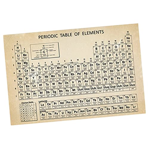 BUTIFULSIC Periodensystem Poster Lernposter für Schule Klassenzimmer Wanddeko Farbenfrohes Rahmenloses Chemie Elemente Poster für Schüler und Unterricht BUTIFULSIC Periodensystem Poster Lernposter für Schule Klassenzimmer Wanddeko Farbenfrohes Rahmenloses Chemie Elemente Poster für Schüler und Unterricht von BUTIFULSIC