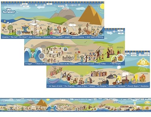 Beersheba Bibelgeschichte, Zeitleiste, Wandposter für Kinder, 2,5 m lang, illustrierte Bibelgeschichte, Veranstaltungen für Kinderministerium, Klassenzimmer, einschließlich altes und neues Testament Beersheba Bibelgeschichte, Zeitleiste, Wandposter für Kinder, 2,5 m lang, illustrierte Bibelgeschichte, Veranstaltungen für Kinderministerium, Klassenzimmer, einschließlich altes und neues Testament von Beersheba