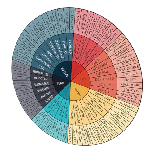 CANIGHT Emotion-Rad-Aufkleber Gefühlsradaufkleber Emotionsrad Tapeten Rad Der Gefühle Emotionales Rad Motivierend Abnehmbare Aufkleber Gefühle Poster Büroleinwand Diagramm Der Gefühle PVC CANIGHT Emotion-Rad-Aufkleber Gefühlsradaufkleber Emotionsrad Tapeten Rad Der Gefühle Emotionales Rad Motivierend Abnehmbare Aufkleber Gefühle Poster Büroleinwand Diagramm Der Gefühle PVC von CANIGHT