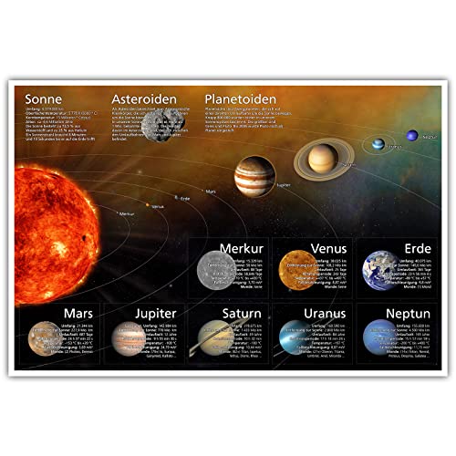 CanvasArts Unser Sonnensystem - Poster ohne Rahmen - Für Kinder und Erwachsene, Weltall Planeten Sonne Galaxie Mond Erde Mars (60 x 40 cm, Poster) von CanvasArts