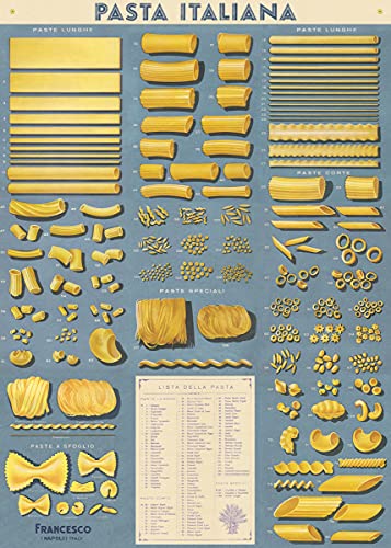 Cavallini Poster und Geschenkpapier, Pasta von Cavallini