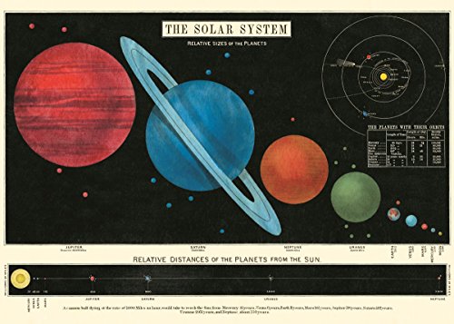 Cavallini Poster und Geschenkpapier, Vintage Sonnensystem von Cavallini Papers & Co