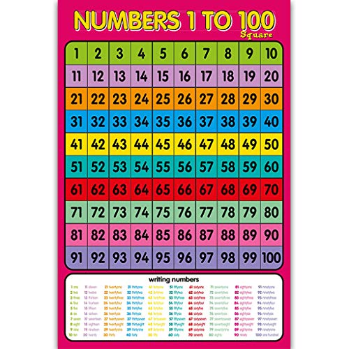 Pädagogische Zahlen 1-100 Poster, Mathematik-Wandtafel, Stoff für Kleinkinder, Klassenzimmer, Dekorationen, Kindergarten, Heimschule, geometrisches Puzzlebrett von Cherjoury