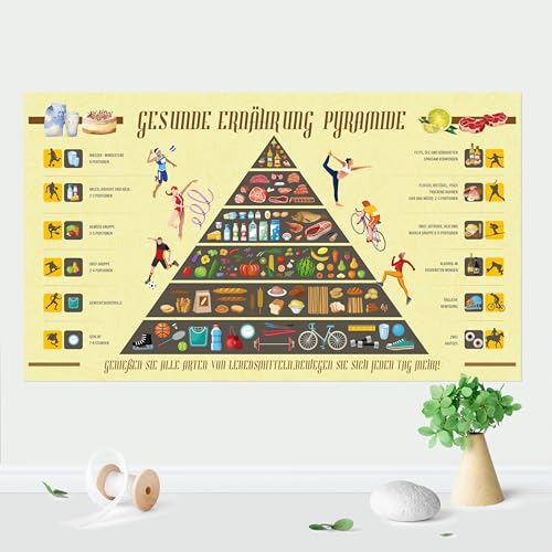 Gesundes Essen Wandsticker,Küche Wandaufkleber Ernährungspyramide Wandaufkleber,Ernährungsbildung-Wandtattoo,Poster Selbstklebend,60x100cm Gesundes Essen Wandsticker,Küche Wandaufkleber Ernährungspyramide Wandaufkleber,Ernährungsbildung-Wandtattoo,Poster Selbstklebend,60x100cm von Chicbanners