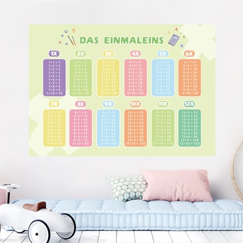 XL Kinder Lern Wandtattoo Mathematik 60x100cm - Lernen Wandaufkleber Mathe für Kinderzimmer Grundschule - 1x1 Wand Poster Bild Sticker Selbstklebend (EINMALEINS) von Chicbanners