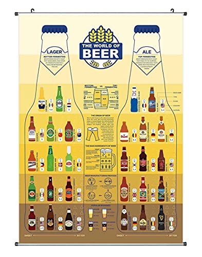 CoolChange Hobbybrauer Bier Rollbild aus Stoff | 60x90cm | Biermarken Poster für Homebrewer & Craft Beer Fans von CoolChange