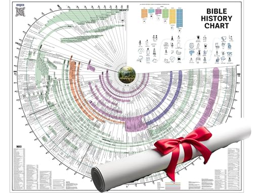 Bible Timeline History Chart: Tools for Studying Chronological Bible Timelines, Maps, and History Charts Multipurpose Classroom Material Bible Timeline History Chart: Tools for Studying Chronological Bible Timelines, Maps, and History Charts Multipurpose Classroom Material von DAONEG