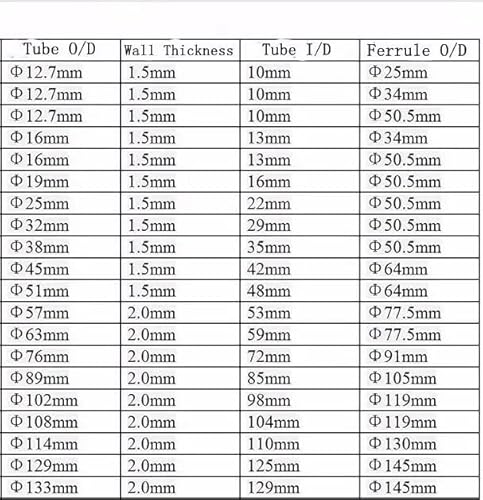 DQFOCPHHAA A Set 28mm O/D Tri Clamp Weld Ferrule + Tri Clamp + Silicon Gasket 304 Stainless Steel DQFOCPHHAA A Set 28mm O/D Tri Clamp Weld Ferrule + Tri Clamp + Silicon Gasket 304 Stainless Steel von DQFOCPHHAA