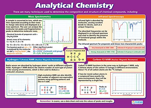 Analytische Chemie, wissenschaftliche Poster, laminiertes Glanzpapier, 850 mm x 594 mm (A1), wissenschaftliche Diagramme für das Klassenzimmer, Bildungstabelle von Daydream Education von Daydream Education