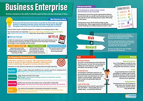 Daydream Education Business Enterprise, Business-Poster, Glanzpapier, 850 mm x 594 mm (A1), Bildungstabellen von Daydream Education