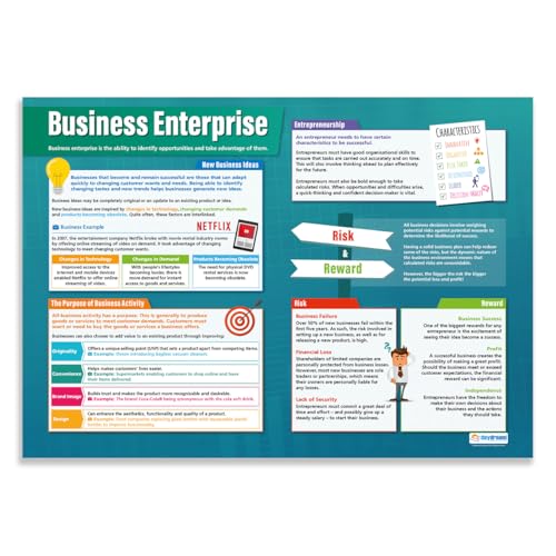 Daydream Education Business Enterprise, Business-Poster, Glanzpapier, 850 mm x 594 mm (A1), Bildungstabellen von Daydream Education