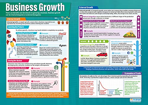 Daydream Education Poster Business Growth, Glanzpapier, 850 x 594 mm (A1), Bildungstabellen von Daydream Education