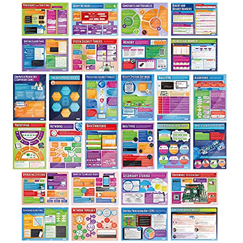 Daydream Education Computer Science Poster – Set von 34 | Computer Science Poster | Glanzpapier mit den Maßen 850 mm x 594 mm (A1) | Stammposter für das Klassenzimmer | Bildungstabellen von Daydream Education