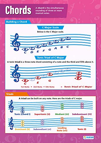 Daydream Education, Akkorde, Musikposter, laminiertes Glanzpapier, 850 mm x 594 mm (A1), Musikposter für das Klassenzimmer, Bildungsposter von Daydream Education