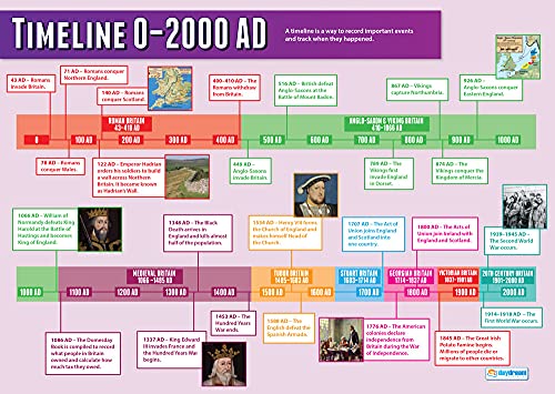 Daydream Education Geschichts-Poster „Timeline 0-2000 AD“, laminiertes Hochglanzpapier, 850 x 594 mm (A1), Klassenzimmer-Poster, Bildungstabellen (in englischer Sprache) von Daydream Education