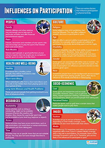 Daydream Education Influences on Participation | PE-Poster | Glanzpapier mit den Maßen 850 mm x 594 mm (A1) | Physische Bildungstabelle für das Klassenzimmer | Bildungstabelle von Daydream Education von Daydream Education