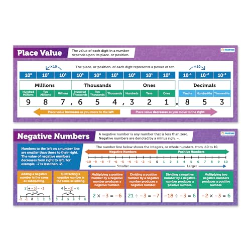 Daydream Education Mathematikposter – Platzwert & negative Zahlen – 2er-Set – laminiert – pädagogische Mathematikposter für Grund- und Mittelschulen – Klassenzimmer-Dekor Daydream Education Mathematikposter – Platzwert & negative Zahlen – 2er-Set – laminiert – pädagogische Mathematikposter für Grund- und Mittelschulen – Klassenzimmer-Dekor von Daydream Education