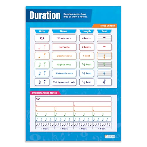 Daydream Education Musikposter Note Duration, Glanzpapier, 850 mm x 594 mm (A1), Musikposter für das Klassenzimmer, Bildungstabellen von Daydream Education