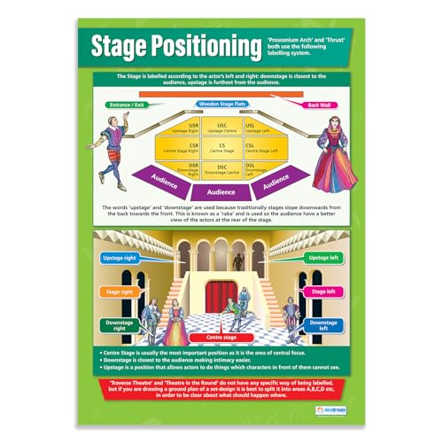 Daydream Education Poster, „Stage Positioning“, Drama Posters, Glanzpapier 850 mm x 594 mm (A1), Theaterposter für Klassenzimmer von Daydream Education