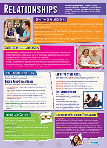 Daydream Education Poster „Beziehungen“, Psychologieposter für das Klassenzimmer, Hochglanzpapier, 850 x 594 mm (A1) von Daydream Education
