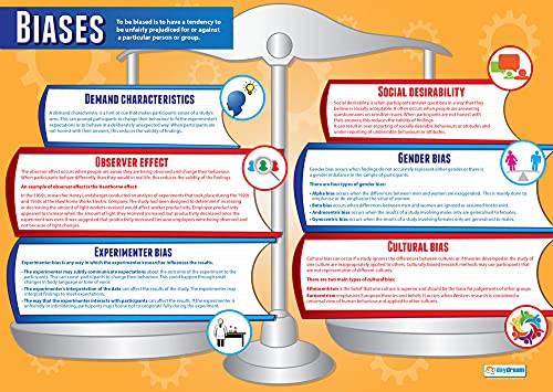 Daydream Education Poster „Biases“, Psychologieposter für das Klassenzimmer, Hochglanzpapier, 850 x 594 mm (A1) von Daydream Education