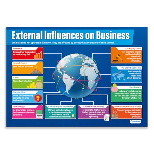 Daydream Education Poster „External Influences on Business“, Glanzpapier, 850 mm x 594 mm (A1), Lerntafeln (englische Version) von Daydream Education