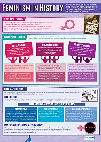 Daydream Education Poster „Feminismus in der Geschichte“ (Feminism in History), Soziologieposter, Glanzpapier, 850 x 594 mm (A1), Lernposter (evtl. nicht in deutscher Sprache) von Daydream Education