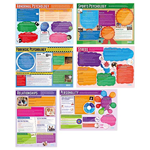 Daydream Education Poster „Psychology in Action“ - 6er-Set, Psychologieposter, Glanzpapier mit den Abmessungen 850 mm x 594 mm (A1), Lernposter für Klassenzimmer von Daydream Education