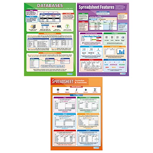 Daydream Education Poster – Set von 3 | ICT Poster | Glanzpapier mit den Maßen 850 mm x 594 mm (A1) | Rechendiagramm für das Klassenzimmer | Bildungstabelle von Daydream Education von Daydream Education