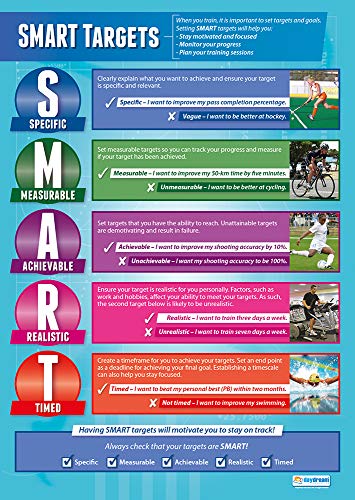 Daydream Education Smart Targets, PE-Poster, laminiertes Glanzpapier, 850 mm x 594 mm (A1), Lehrtafeln für das Klassenzimmer, Bildungstabellen von Daydream Education von Daydream Education