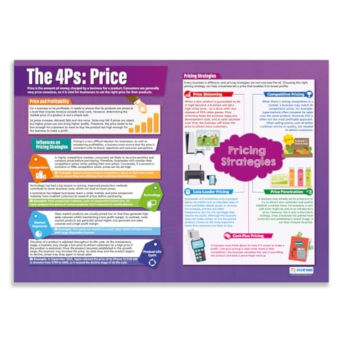 Daydream Education The 4 Ps: Price | Business-Poster | laminiertes Glanzpapier mit den Maßen 850 mm x 594 mm (A1) | Business-Class-Poster | Bildungstabellen von Daydream Education
