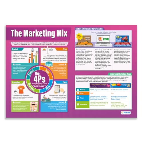 Daydream Education The Marketing Mix Business-Poster, laminiertes Glanzpapier, 850 mm x 594 mm (A1) von Daydream Education