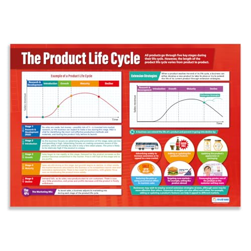 Daydream Education The Product Life Cycle Business-Poster, laminiertes Glanzpapier, 850 mm x 594 mm (A1) von Daydream Education