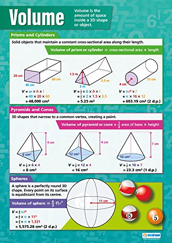 Daydream Education Volumen | Mathematik-Poster | Glanzpapier, 594 mm x 850 mm (A1) | Mathematikposter für das Klassenzimmer | Bildungs-Poster von Daydream Education