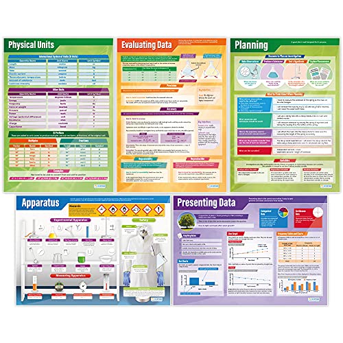 Daydream Education Wissenschaftsposter Working Scientific Poster, Glanzpapier, 850 mm x 594 mm (A1), Wissenschaftsdiagramme für das Klassenzimmer, Lernposter (evtl. nicht in deutscher Sprache) von Daydream Education