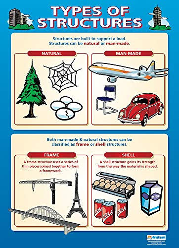 Design- und Technologieposter, Glanzpapier, 850 mm x 594 mm (A1) von Daydream Education