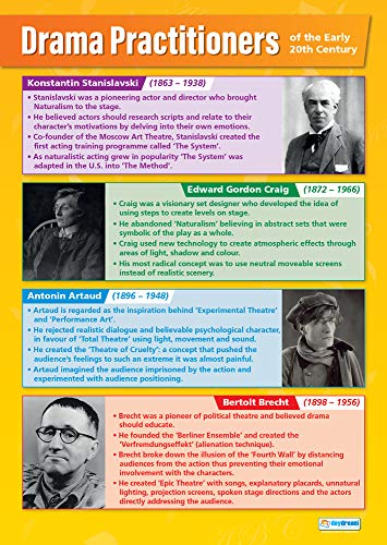 Drama Practitioners, Drama-Poster, laminiertes Glanzpapier, 850 mm x 594 mm (A1), Theaterposter für das Klassenzimmer, Bildungstabellen von Daydream Education von Daydream Education