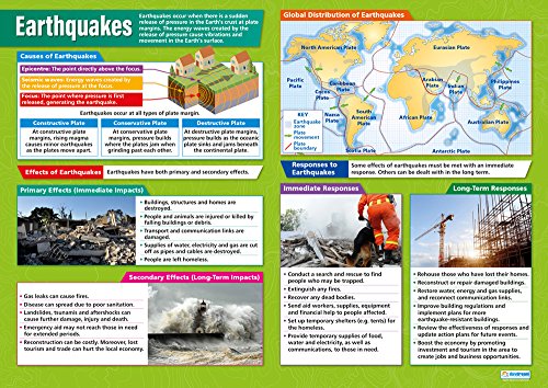 Earthquakes | Geography Posters | Gloss Paper measuring 850mm x 594mm (A1) | Geography Classroom Posters | Education Charts by Daydream Education von Daydream Education