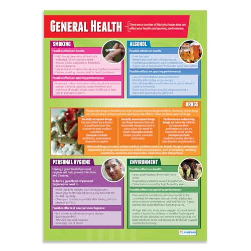 Daydream Education Poster „General Health“, Poster für den Sportunterricht, laminiertes Glanzpapier mit den Maßen 850 mm x 594 mm (A1), Wandposter für Klassenzimmer von daydream