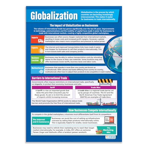 Daydream Education Poster „Globalisation“, Glanzpapier, 850 mm x 594 mm (A1), Lerntafeln (englische Version) von daydream