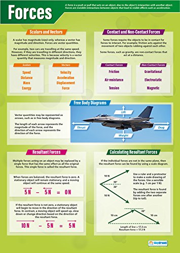 Kräfte, Wissenschaftsposter, laminiertes Glanzpapier, 850 mm x 594 mm (A1), Wissenschaftsdiagramme für das Klassenzimmer, Bildungstabellen von Daydream Education von Daydream Education