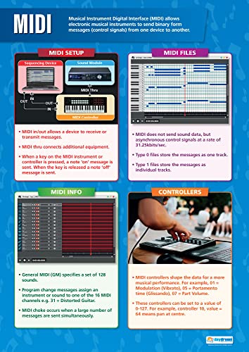 Midi, Musikposter, Glanzpapier, 850 mm x 594 mm (A1), Musikposter für das Klassenzimmer, Bildungstabellen von Daydream Education von Daydream Education
