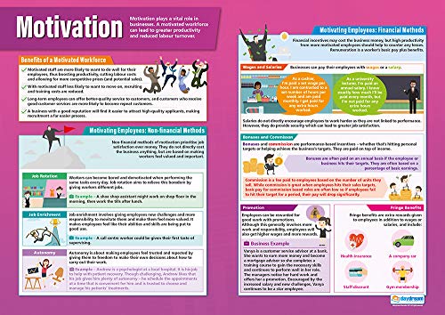 Motivation, Business-Poster, Glanzpapier, 850 mm x 594 mm (A1), Bildungstabellen von Daydream Education von daydream