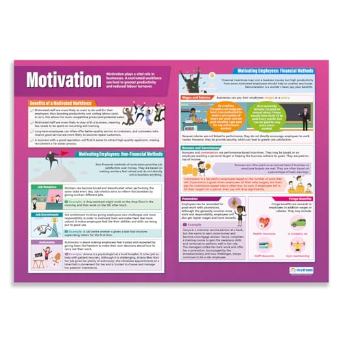 Motivation, Business-Poster, Glanzpapier, 850 mm x 594 mm (A1), Bildungstabellen von Daydream Education von daydream