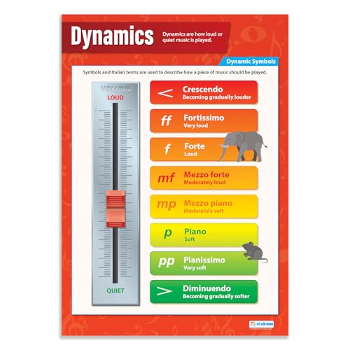 Musik-Poster von Daydream Education, laminiertes Glanzpapier, 850 mm x 594 mm (A1) von Daydream Education