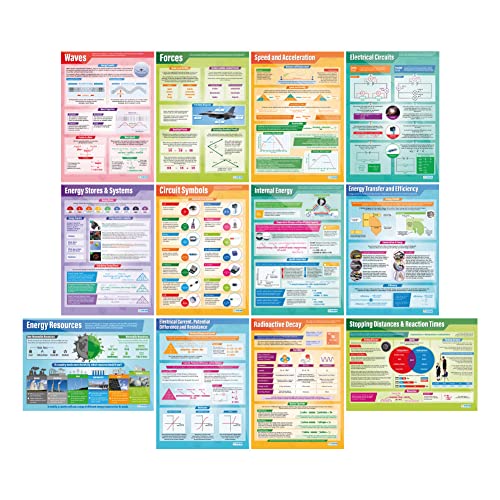 Daydream Education Physik-Poster – Set von 12 | Wissenschaft Poster | Glanzpapier mit den Maßen 850 mm x 594 mm (A1) | Wissenschaft Diagramme für das Klassenzimmer | Bildung von Daydream Education
