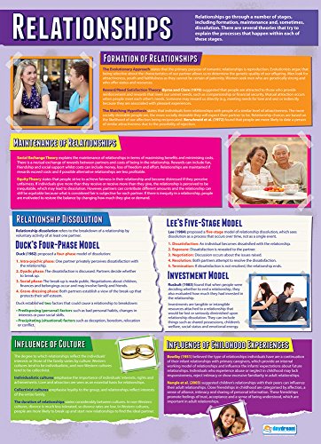 Daydream Education Poster „Relationships“, Psychologieposter für das Klassenzimmer, laminiertes Hochglanzpapier, 850 x 594 mm (A1) von daydream